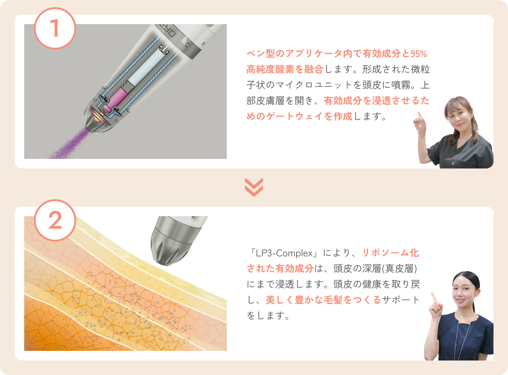 発毛メソリフトのメカニズムの説明